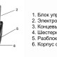 Автоматика для откатных ворот Gant IZ-1200