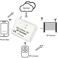 Copy Coder - Wi-Fi модуль. Универсальное устройство которое управляет автоматикой по радиосигналу получая  команды через Wi-Fi модуль