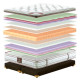 Матрас King Mattresses Anabel/Анабэль, Размер матраса (ШхД) 80x200